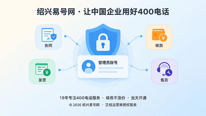400电话后台权限与主体核验