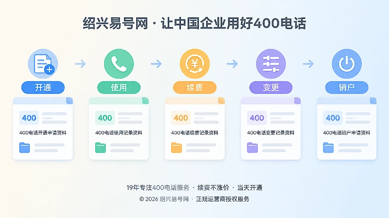 400电话长期管理时间线