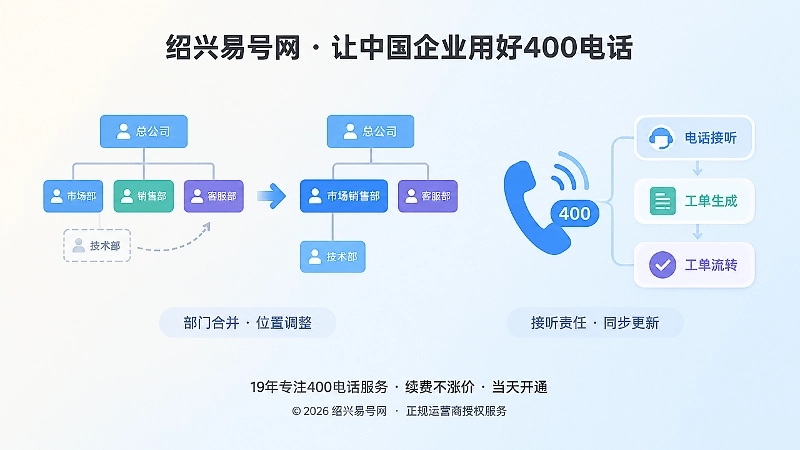 组织架构调整与400电话接听责任同步的扁平插画