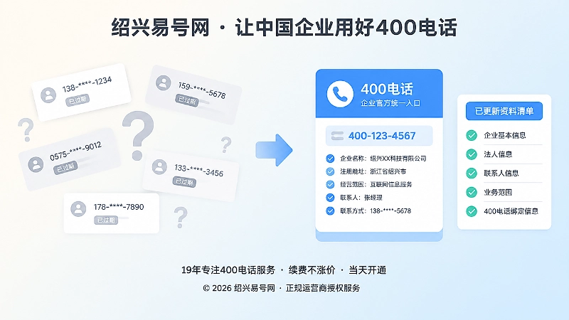旧联系方式分散与新400电话统一入口的对比插画