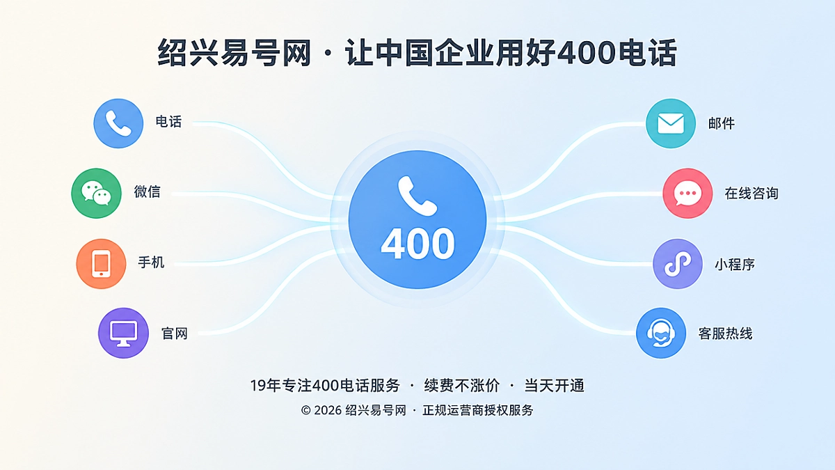 多渠道联系入口汇聚到统一400电话的扁平化插画