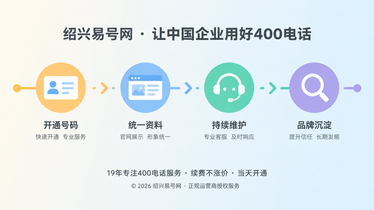 绍兴易号网品牌故事时间线配图