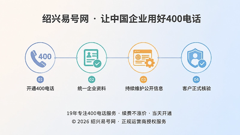 400电话长期信息治理时间线插画