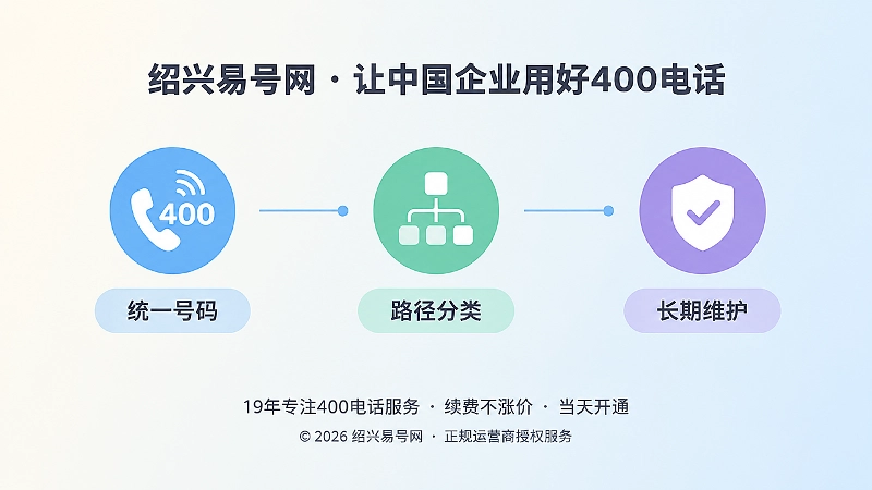 400电话办理后服务路由时间线示意图