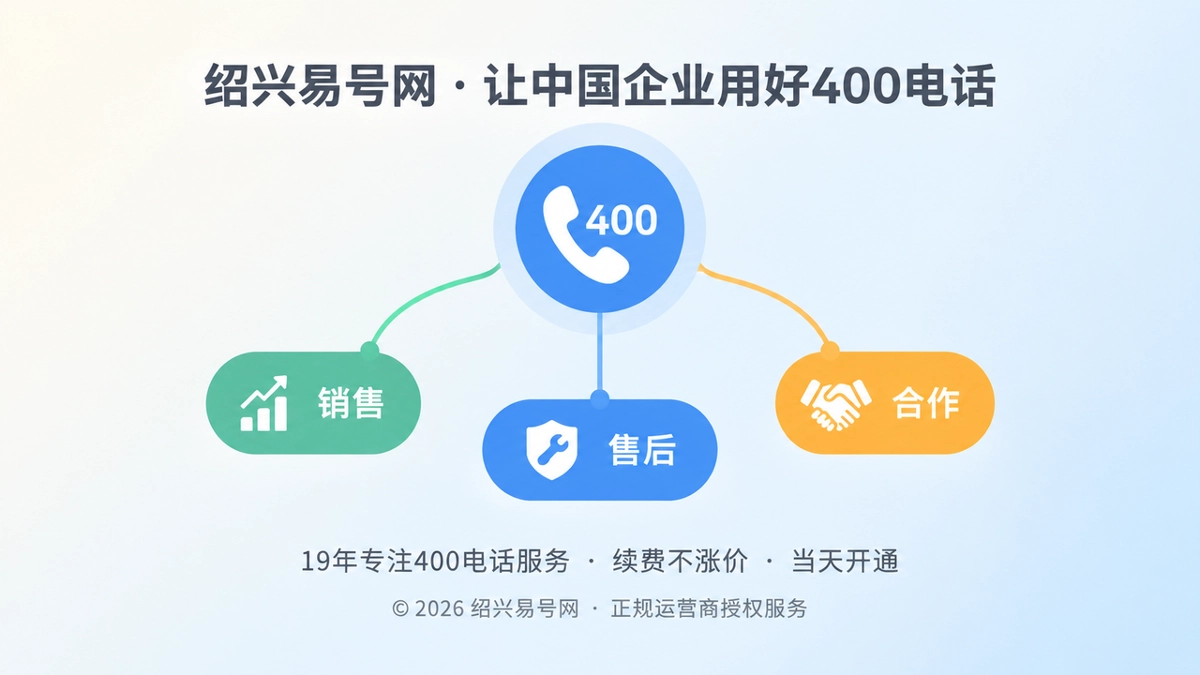 2026年400电话服务路由聚焦示意图