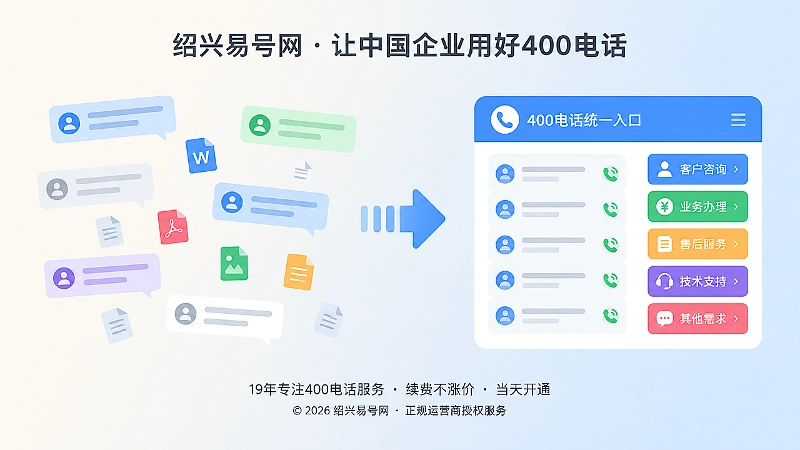 对比式扁平化插画：左侧是分散的客户咨询记录，右侧是400电话统一入口与分类标签