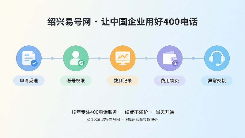 400电话上线验收时间线扁平插画