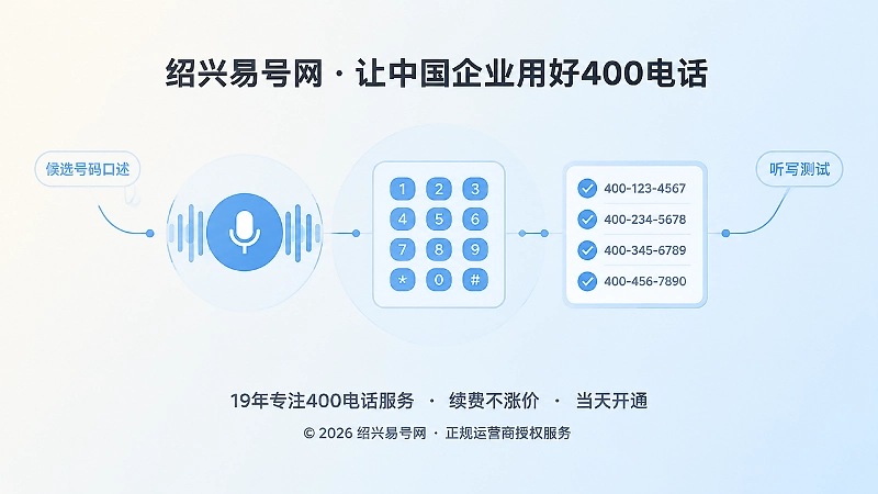 声波、数字键盘和听写表的聚焦式扁平插画
