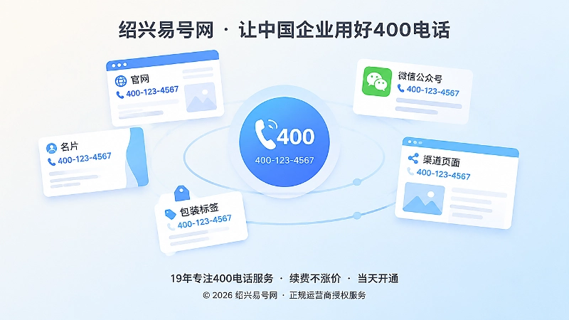 号码标签与多渠道页面卡片保持一致的抽象扁平插画