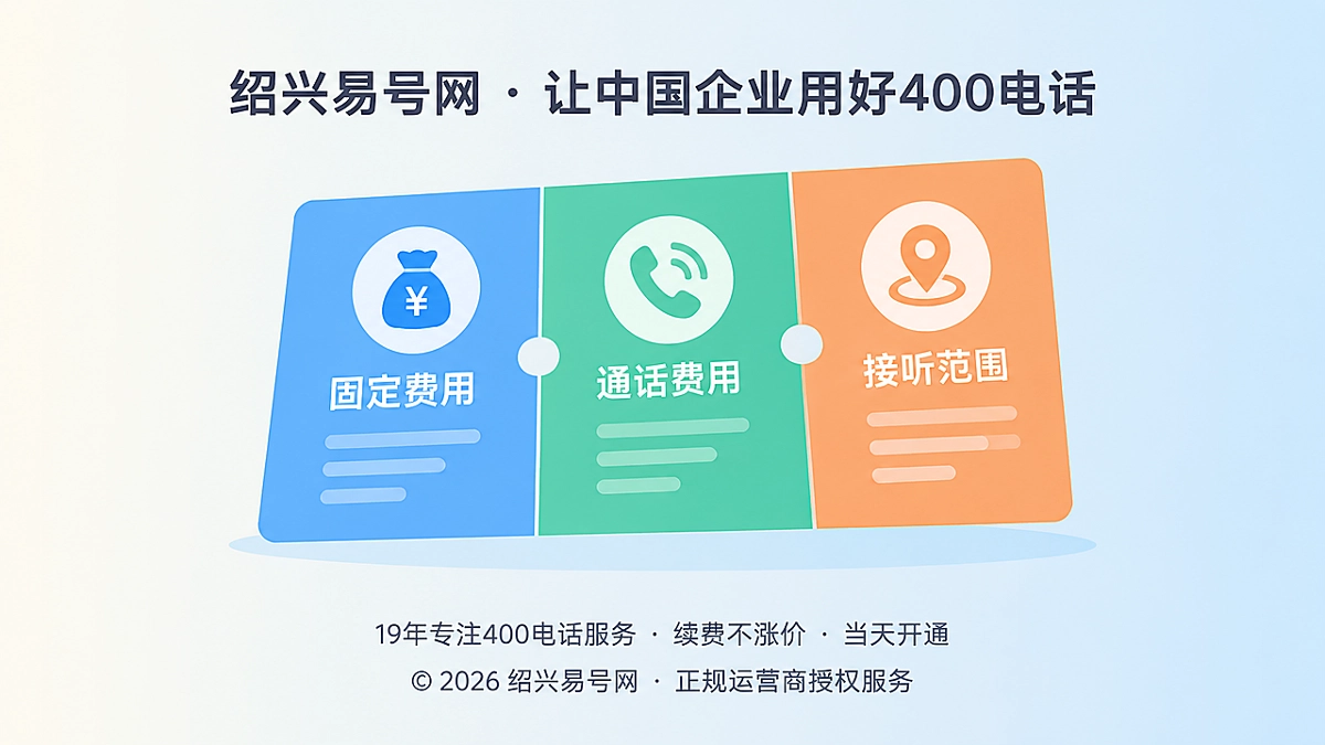 2026年400电话套餐解析：费用可解释、服务可延续