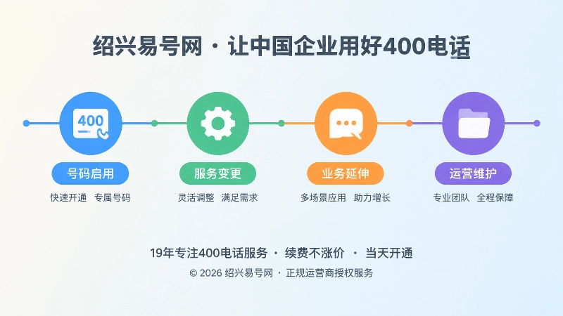 带四个多色节点的横向时间线，展示400电话记录的不同阶段