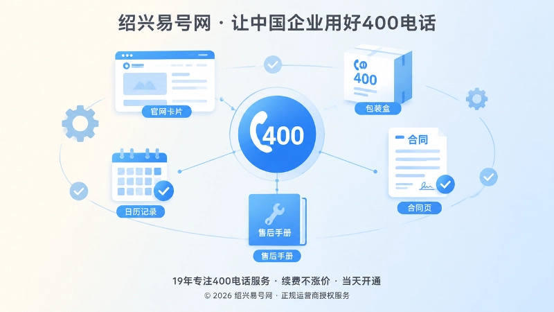 统一400号码连接官网合同售后等长期品牌资产的抽象插画