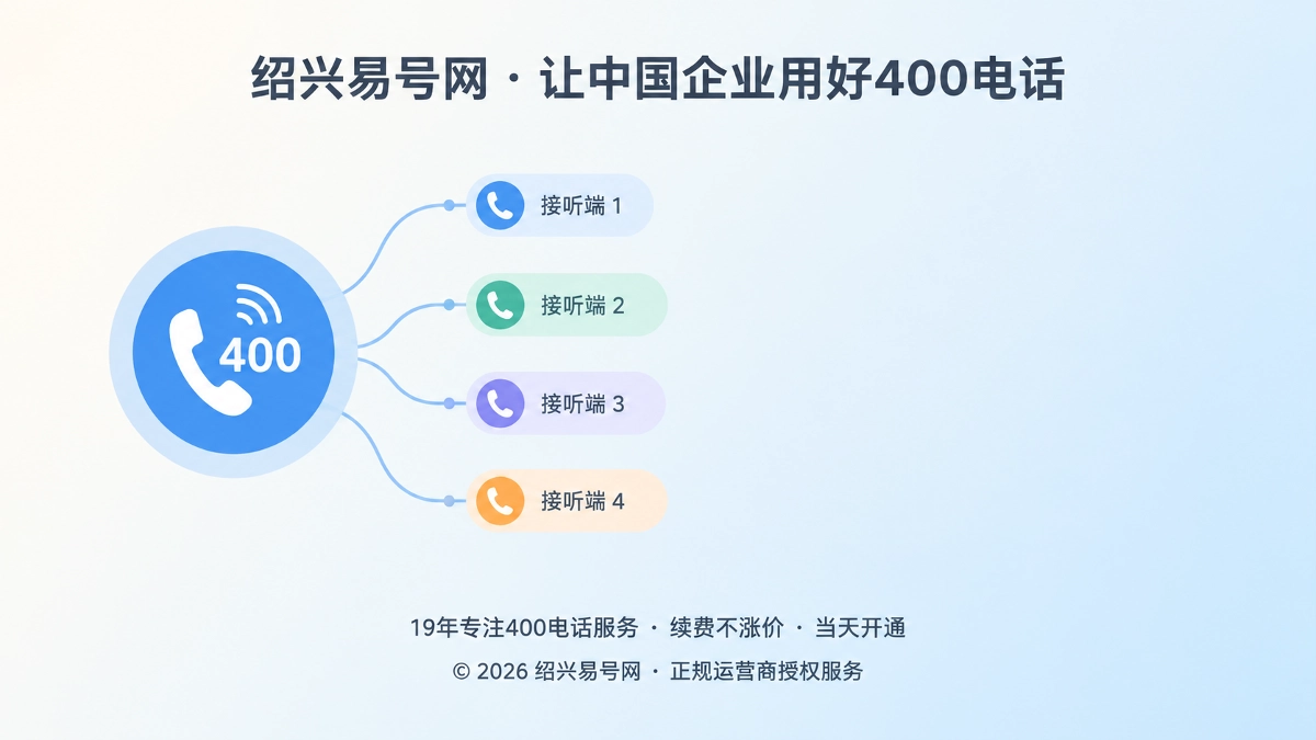 2026年400电话功能详解：通信容灾如何降低失联风险
