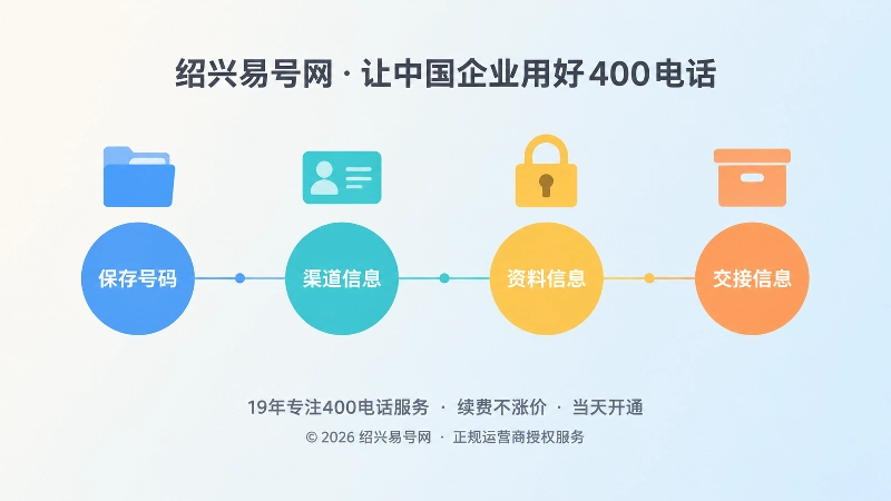 四个彩色节点组成的横向时间线，分别对应文件夹、联系人、锁和归档箱图标
